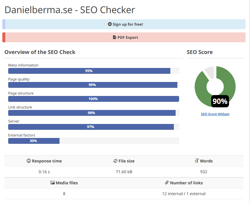 SEO vänlighet Seobility